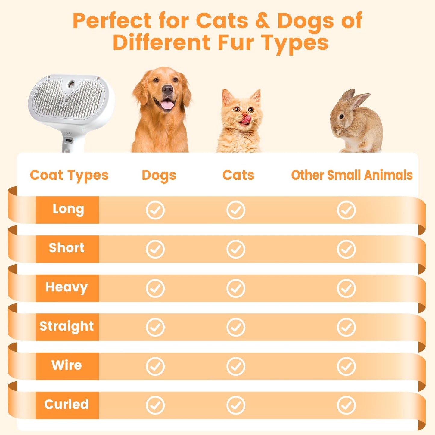Pet Grooming Brush | Dog and Cat Grooming Brush with Innovative Spray Feature | Lightweight Design for Tangle-Free Grooming 2