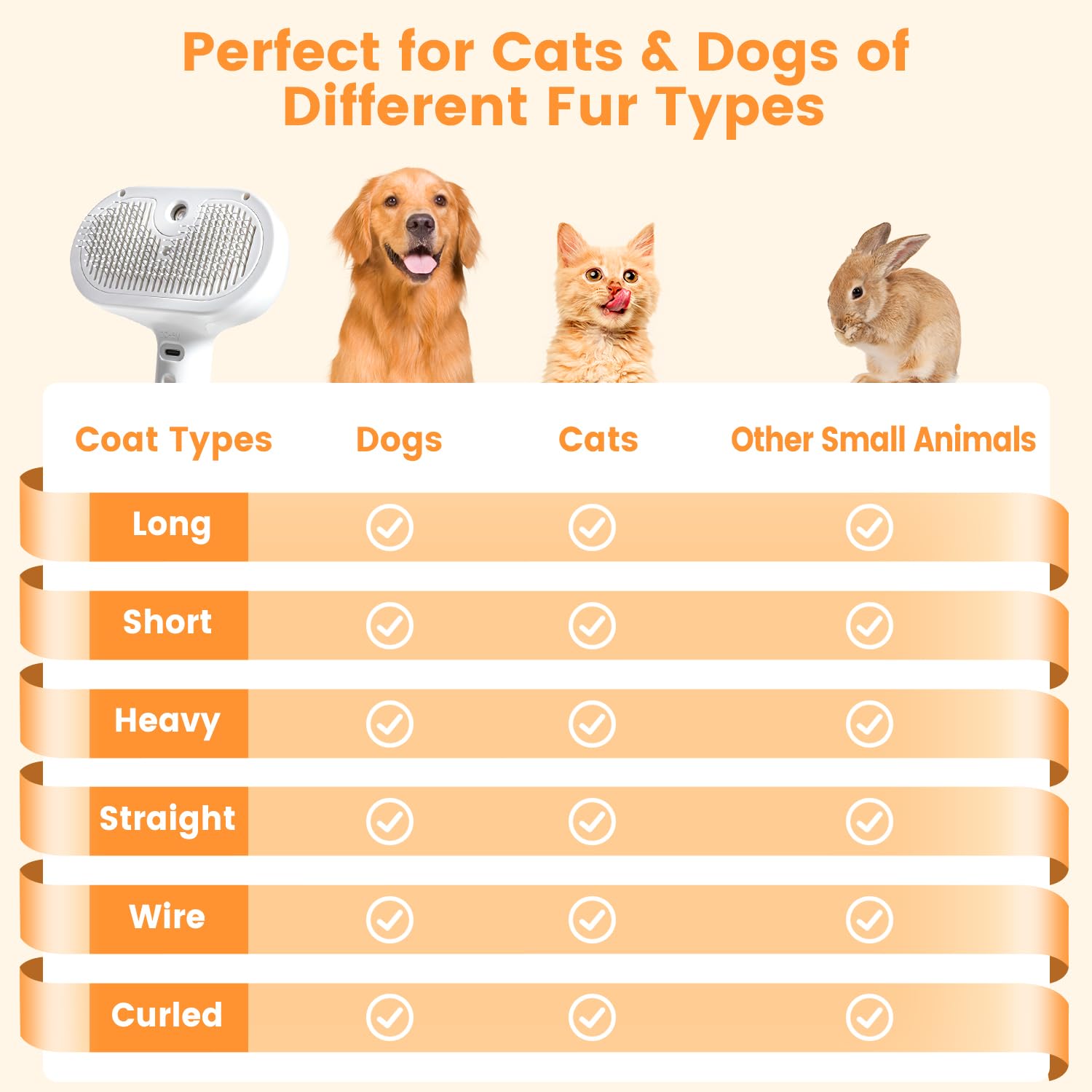 Pet Grooming Brush | Dog and Cat Grooming Brush with Innovative Spray Feature | Lightweight Design for Tangle-Free Grooming 2